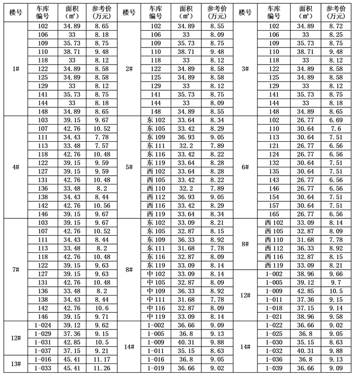 表格清單.png 表格清單.png