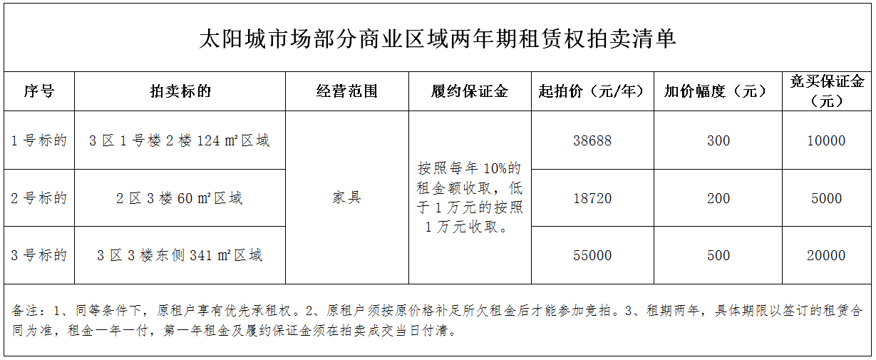 拍賣清單.png 拍賣清單.png